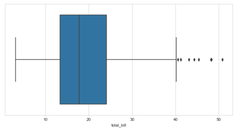 boxplot2