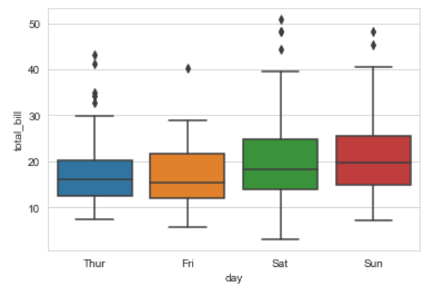 boxplot3