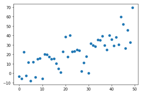 dataframe_plot