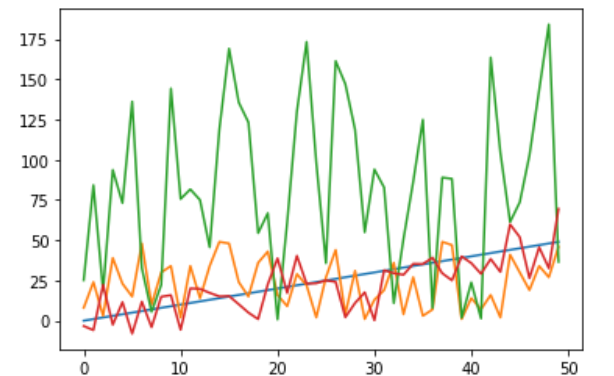 dataframe_plot2