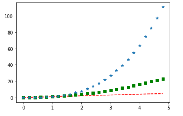 dupli_plot