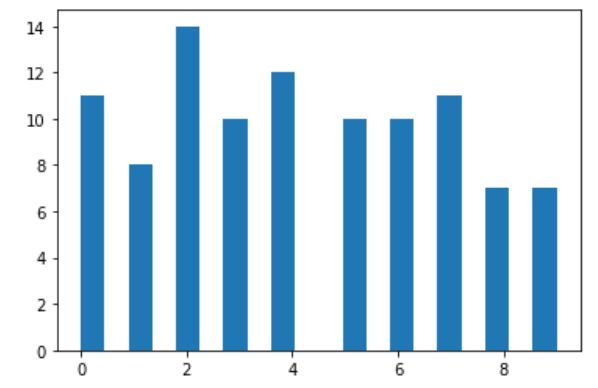 histogram