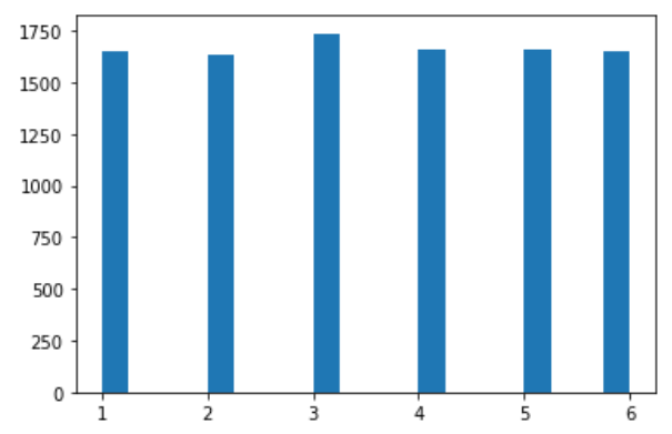 histogram2