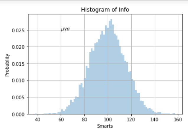 histogram3