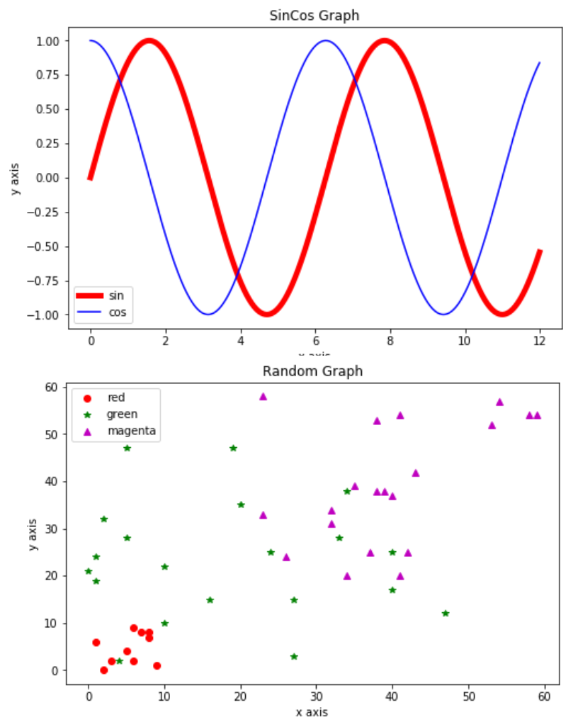 plotfigure