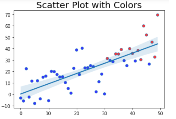 regplot