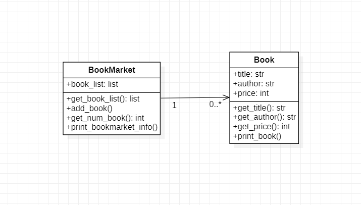 book_classdiagram