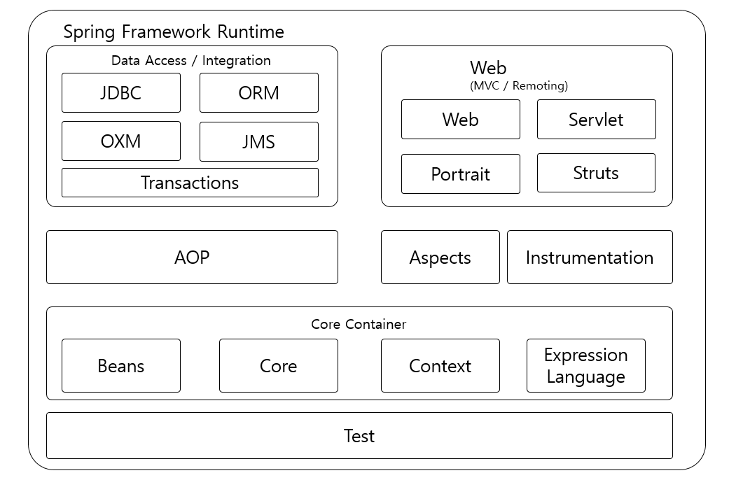 spring_framework