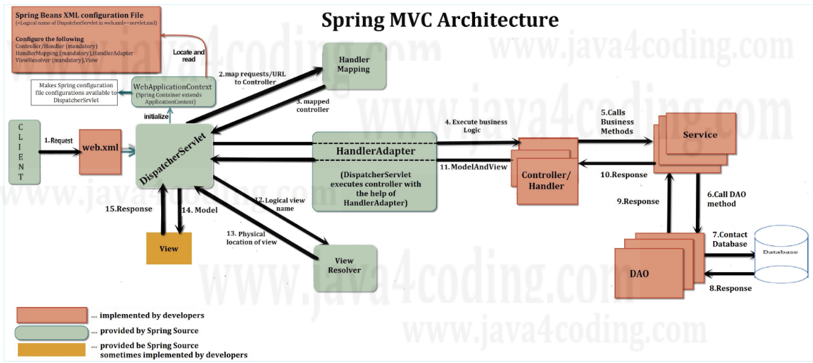 spring_mvc_architecture