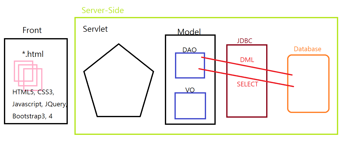 03_framework