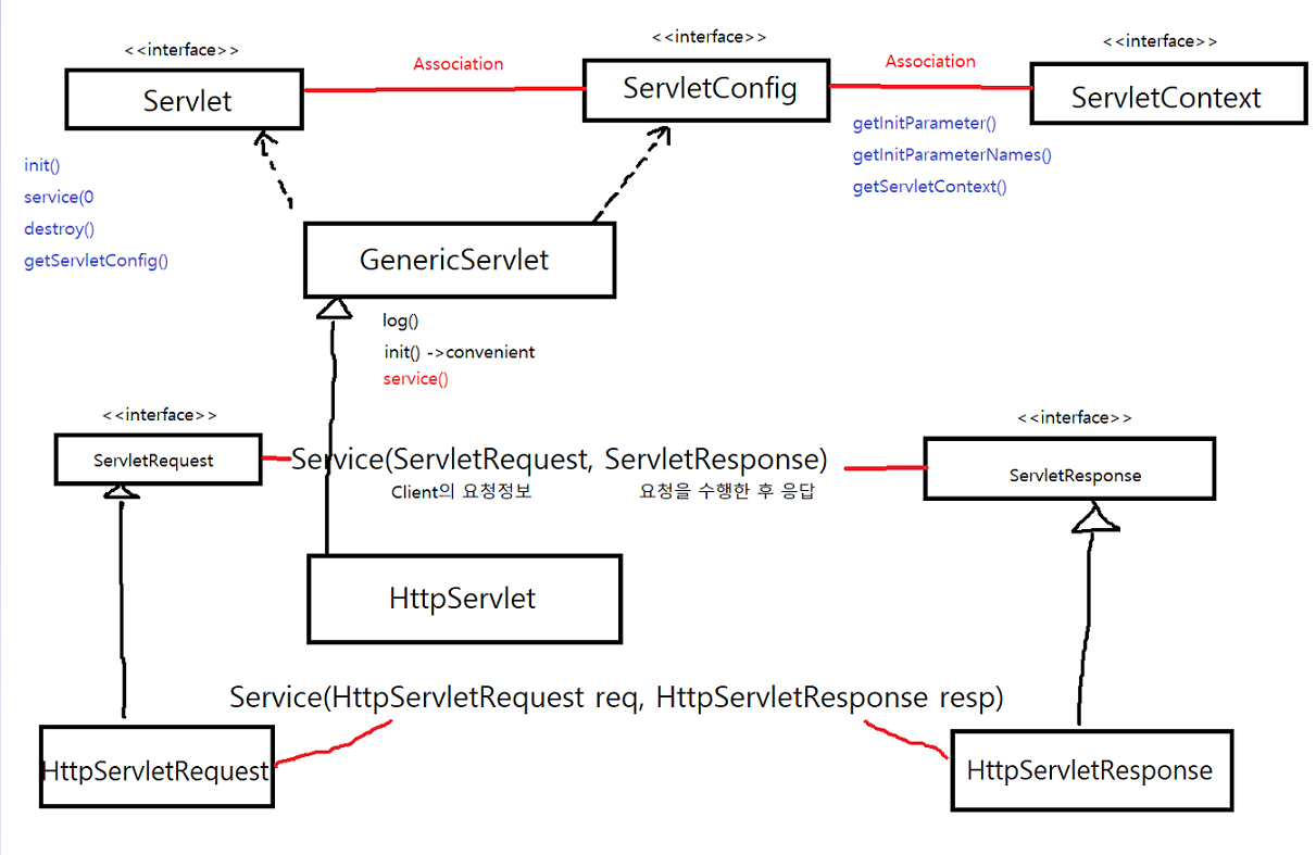 20httpServlet