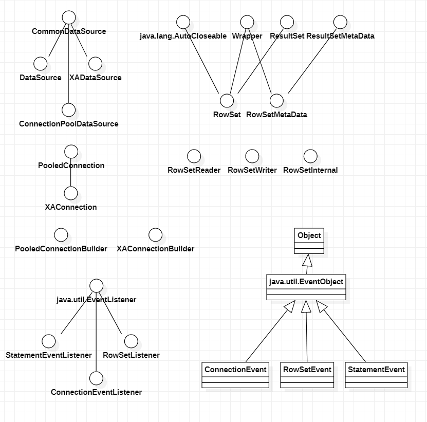 javaSql